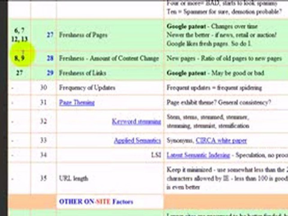 Top 20 SEO Tools for Better Rankings 🔍