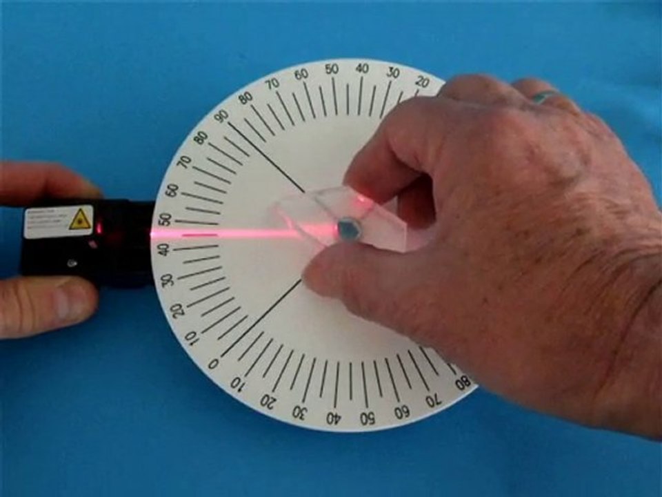 Rélexion Réfraction