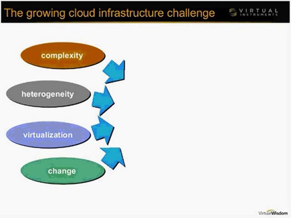Ensuring the Performance of Cloud-based Applications