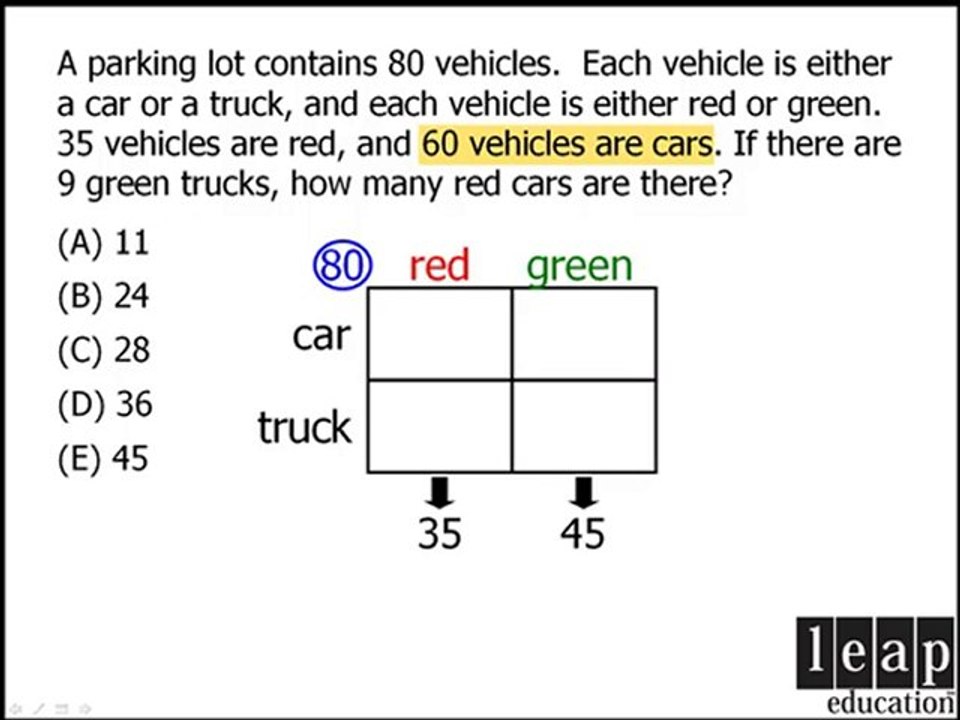 GMAT Math Tip - Double Matrix