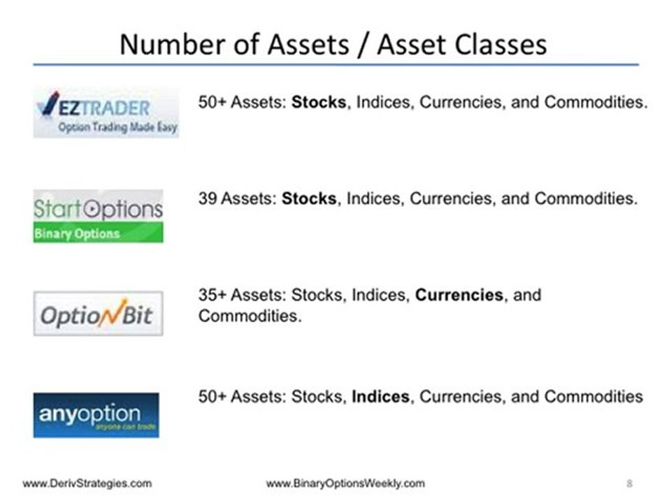 Binary Options Trading Platforms Review