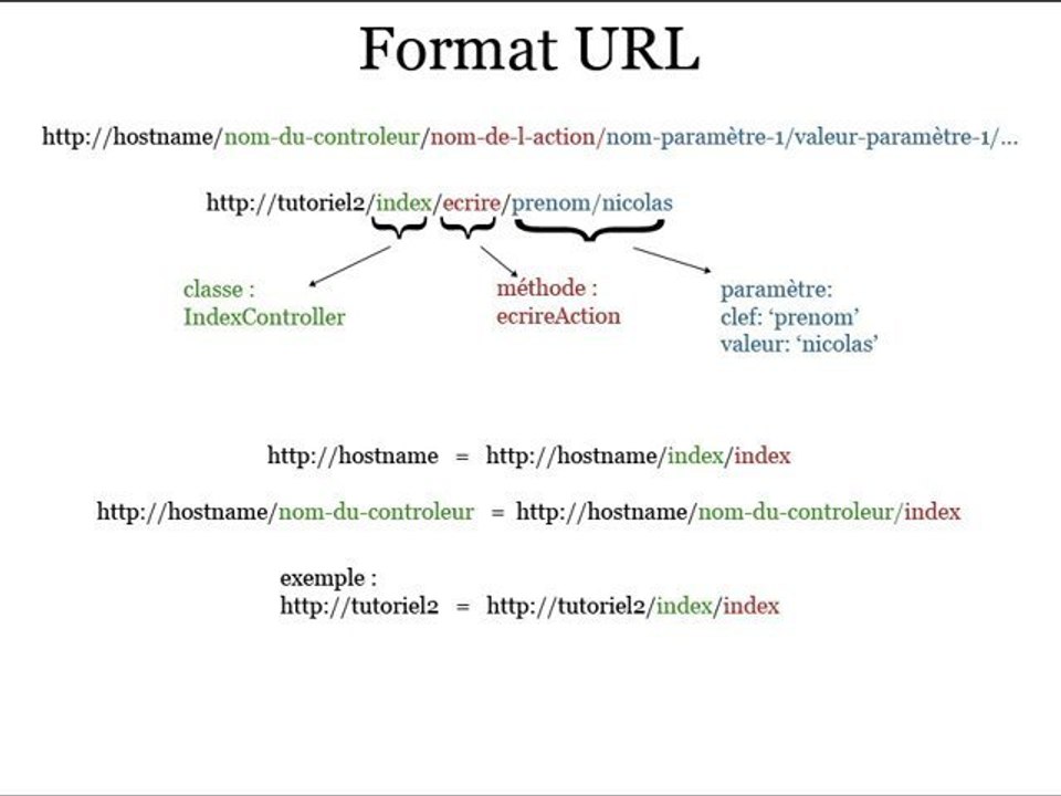 Application Zend Framework