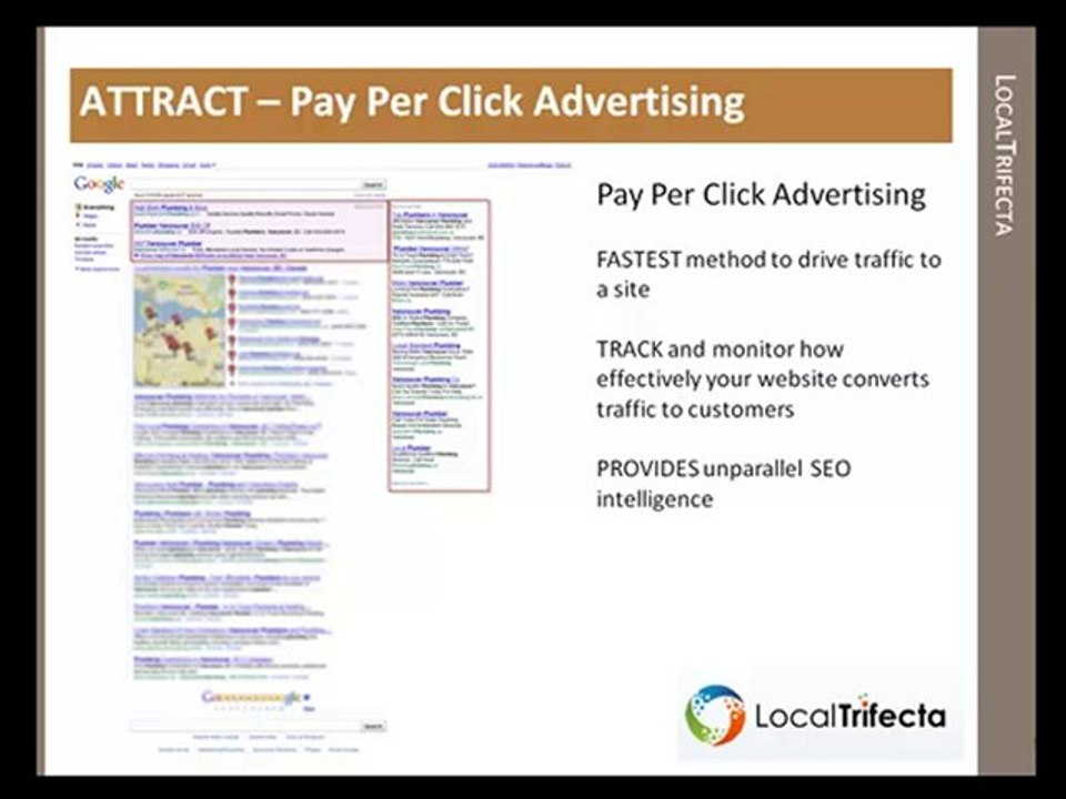 Local Internet Marketing - Local Trifecta