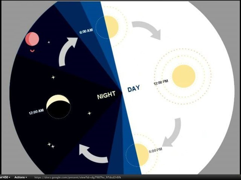 Google Demo Slam Epic Docs Animation