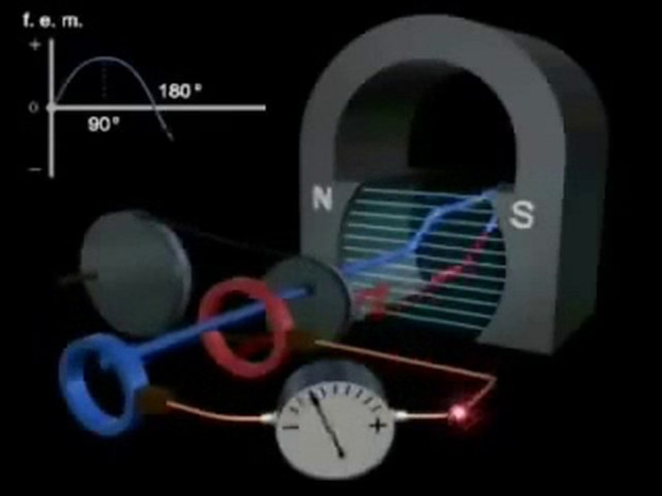 Como funciona un generador electrico?