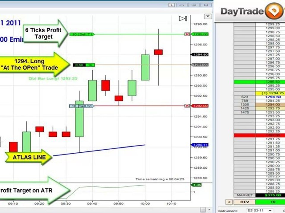 sp500 Emini Day Trading Price Action Results how