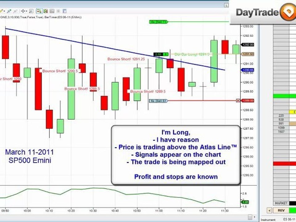 SP500 Emini Day-Trading easy as 123