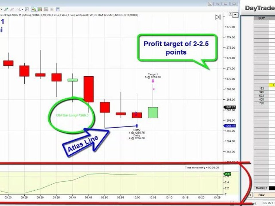 Why did i make 2.5 pts today on SP500 E-mini