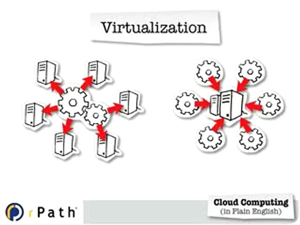 Cloud Computing Plain and Simple