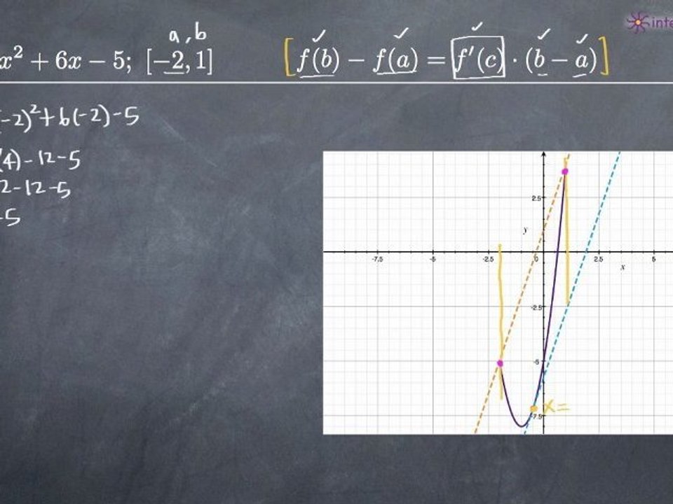 Mean Value Theorem Example 1