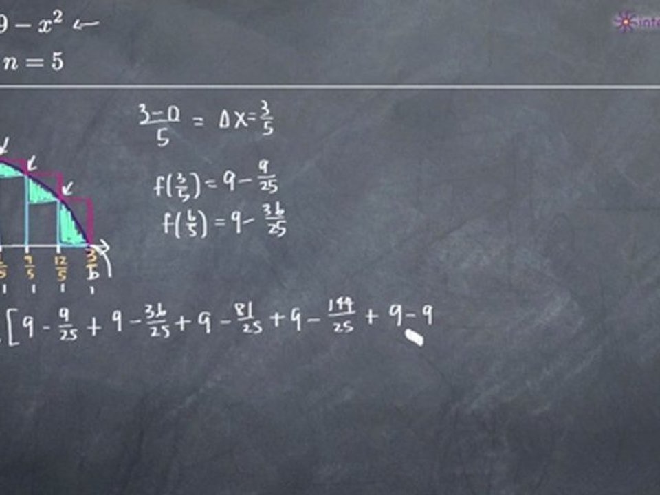 Area Under the Curve Example 2