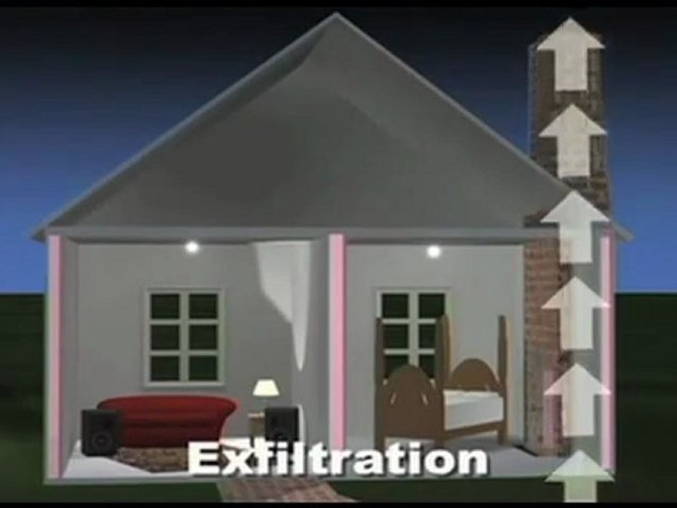 Introduction to Insulation