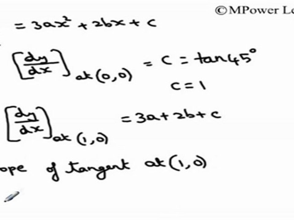 (Application of Derivatives) - Slope of tangents to curves