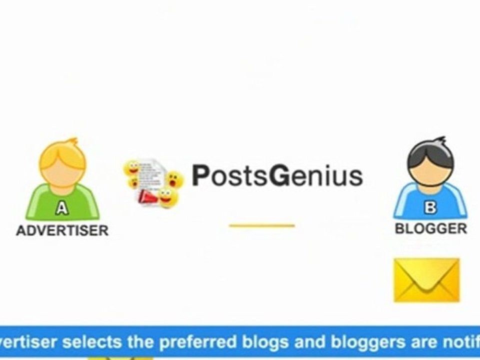 New Pay Per Post Marketplace - Posts Genius