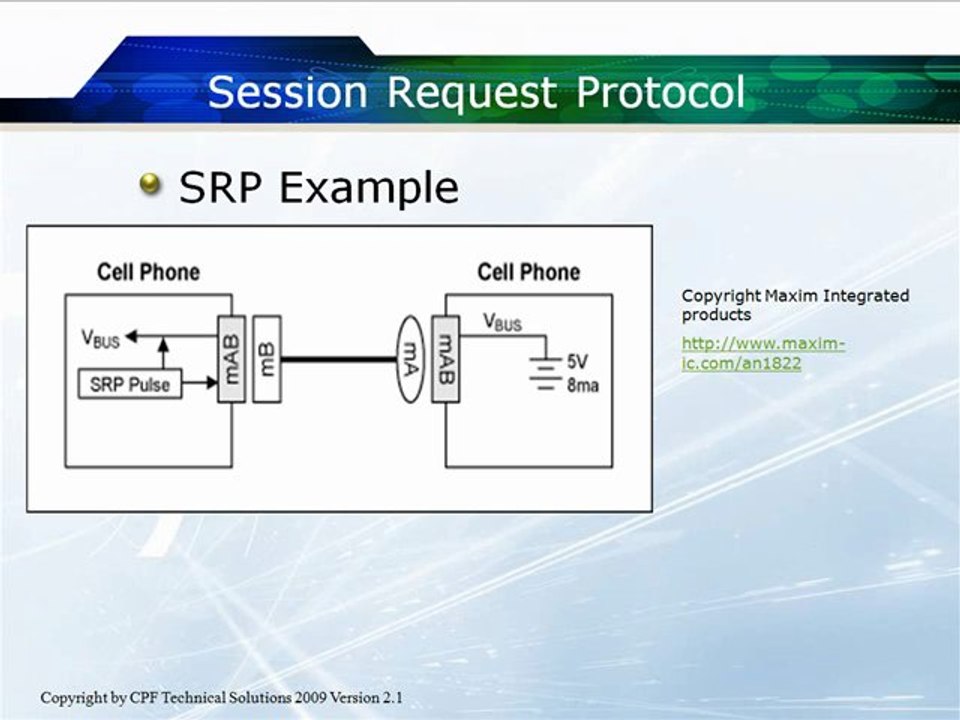 Understanding On-The-Go Protocols in USB Architecture 2.0