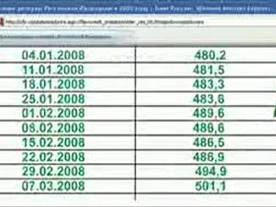 Измена правительства и предательство интересов России
