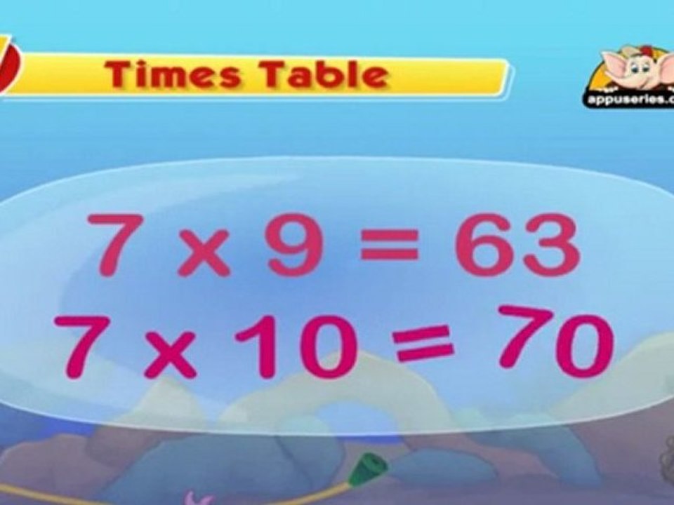 Learn Multiplication - Table 7