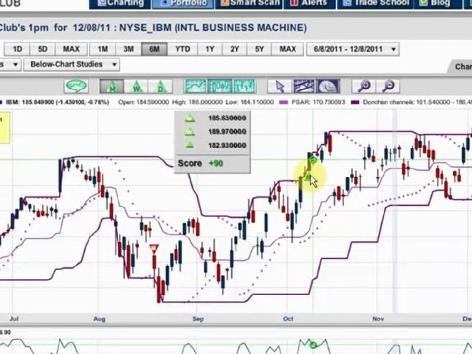 Jon Corzine, IBM, the Cloud, … Do You Want Fries With That?