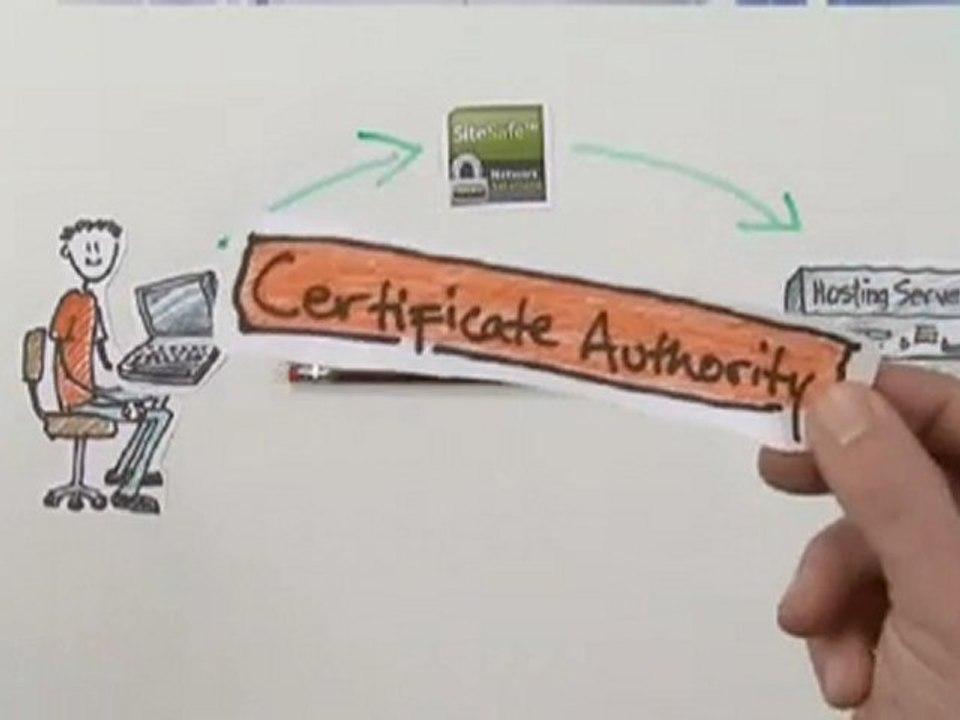 SSL Certificates What Are They and Who Needs Them - Recomendado por Walter Meade