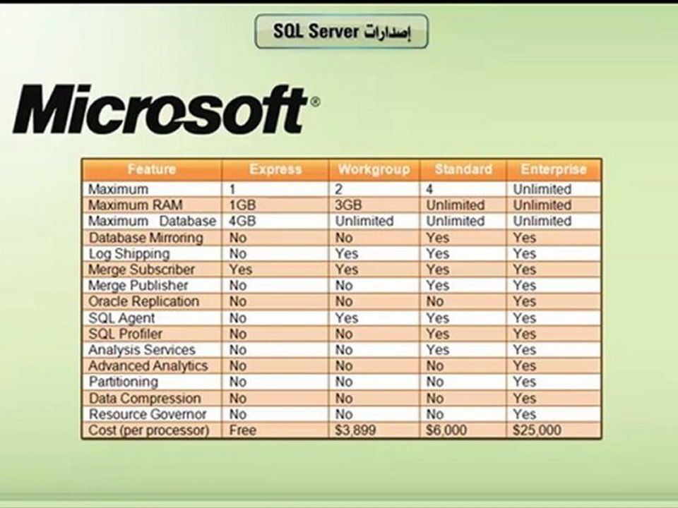 تعليم SQL Server 2008 - إصدارات SQL Server