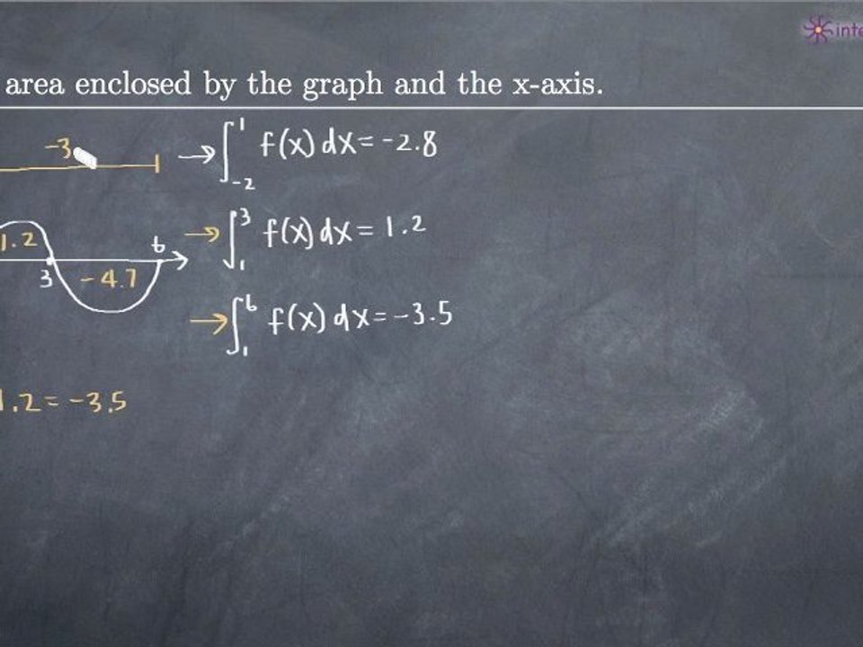 Area Under the Graph vs Area Enclosed by the Graph
