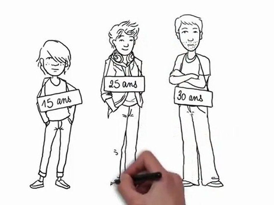 Définition : Génération Y