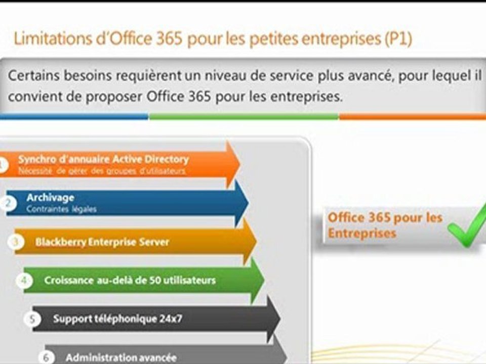 Office 365 présentation part 2