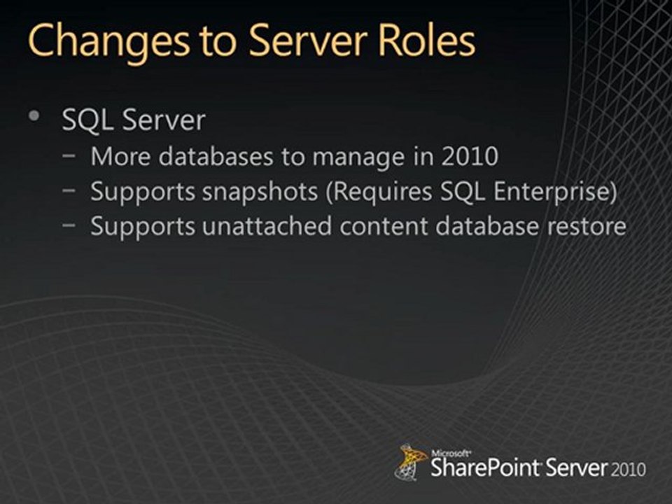 How Sharepoint Works