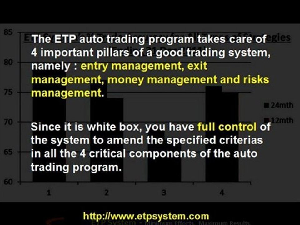 Automatic Forex Trading - ETP System Conquers Fears & Greed