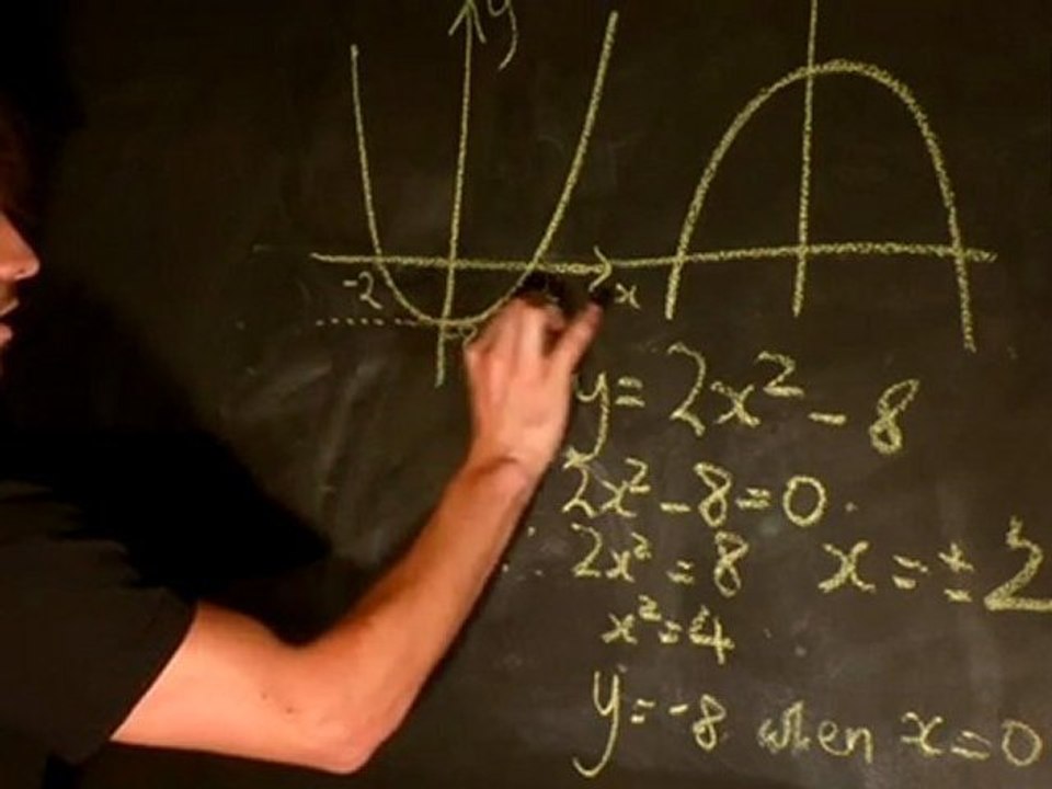 How To Graph A Parabola