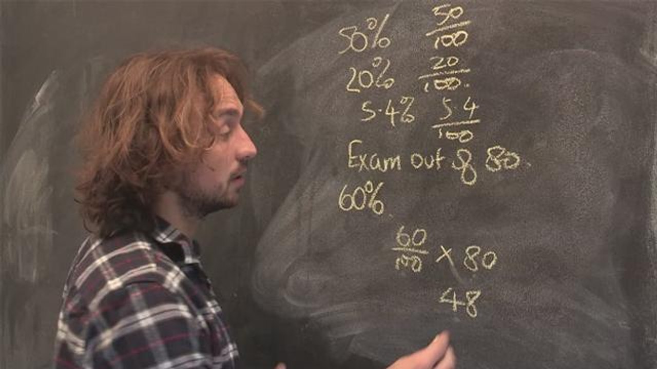 Math Lesson: The Percentage