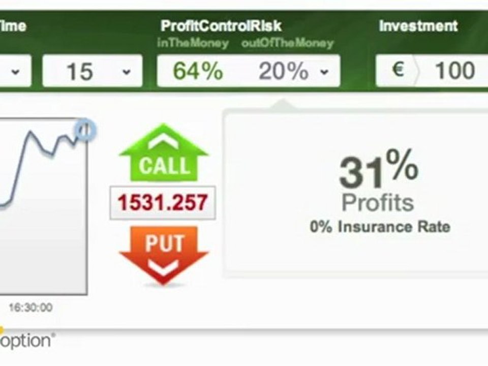 Descubre Cómo Funciona EmpireOption.com: La Plataforma de Opciones Binarias en Español 🚀
