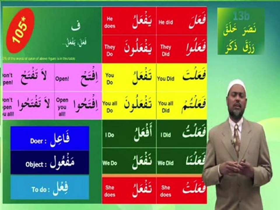 Understand Quran and Salah The Easy Way Part 13