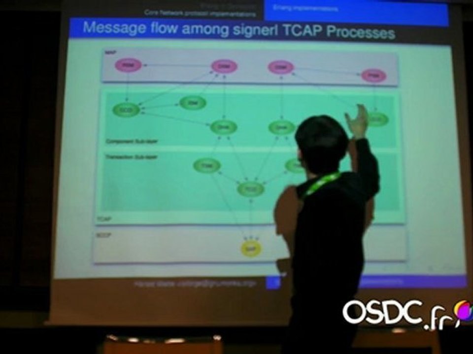 [OSDC.fr 2012] Osmocom Erlang SCCP/TCAP/MAP protocol stack (2/3)