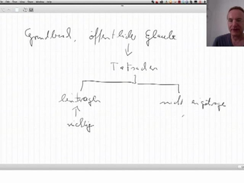 Grundbuch, öffentlicher Glaube