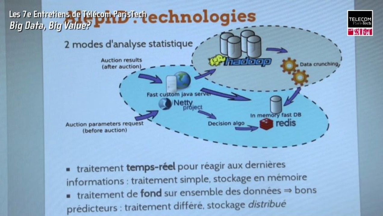 Big Data : Cinequant