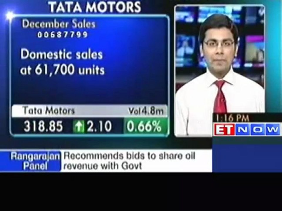 Dec Auto Sales : Disappointing sales for four-wheelers