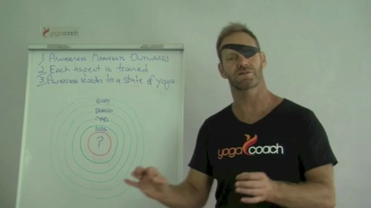 What is the key to the entire science of Yoga?