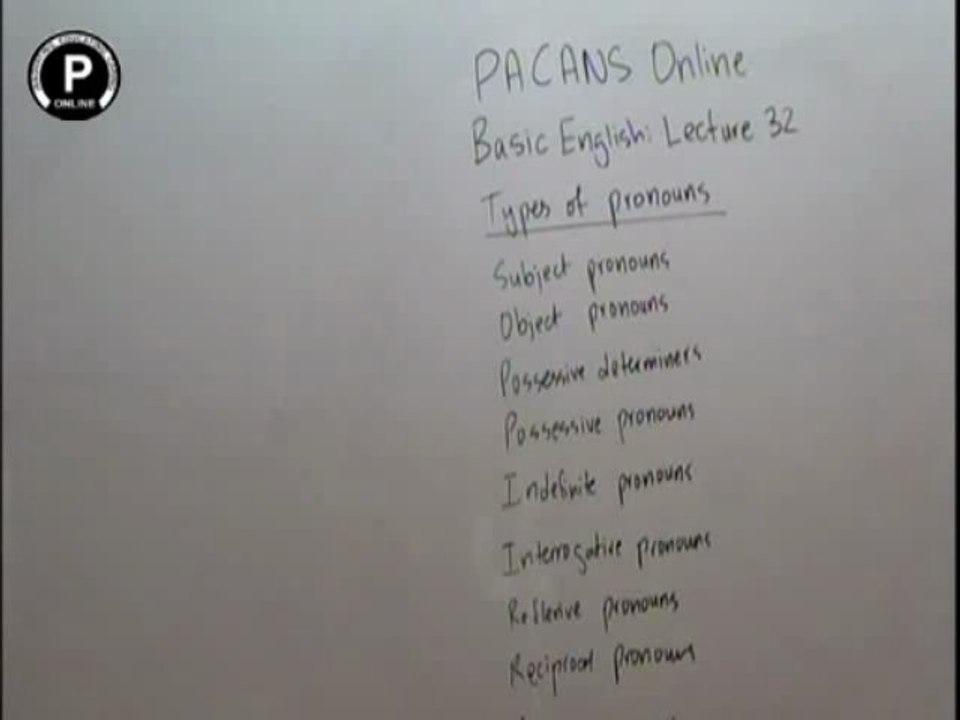 basic english lec 32 Types of Pronouns