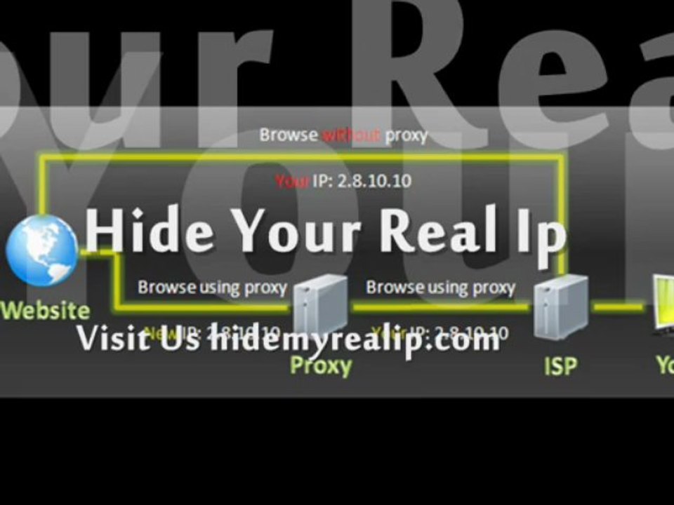 ip hider software