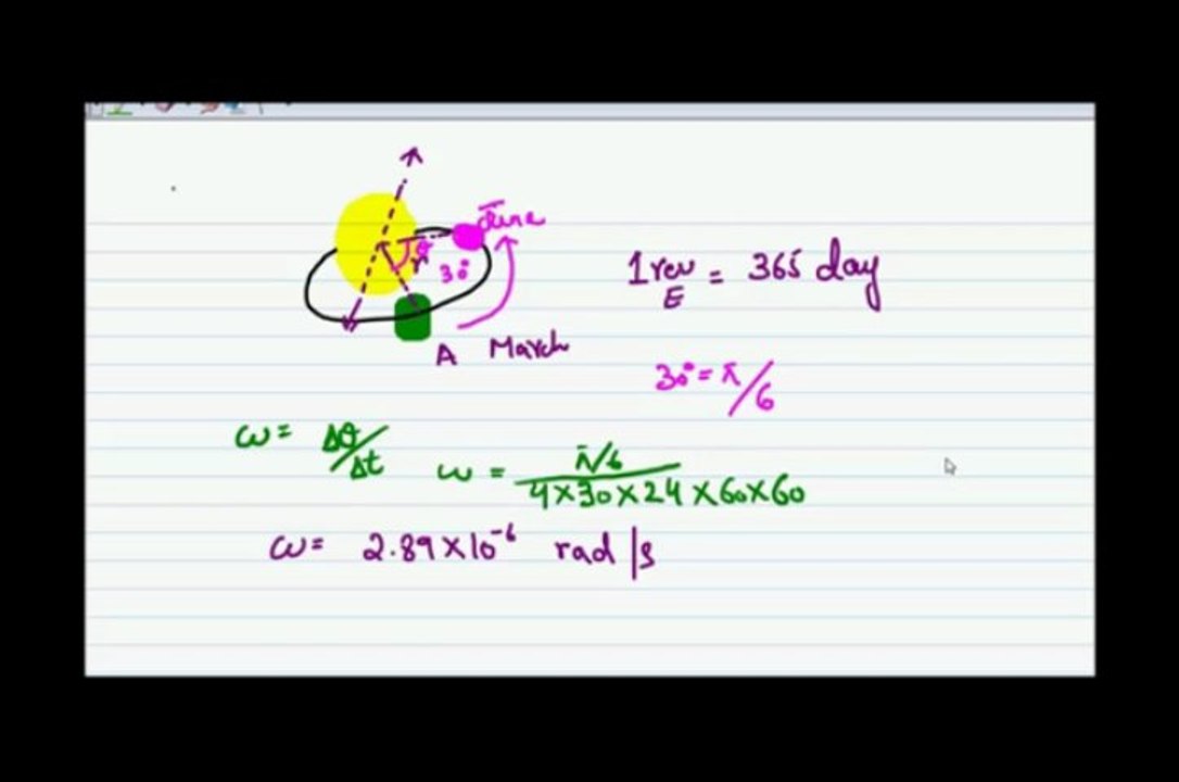 Angular velocity