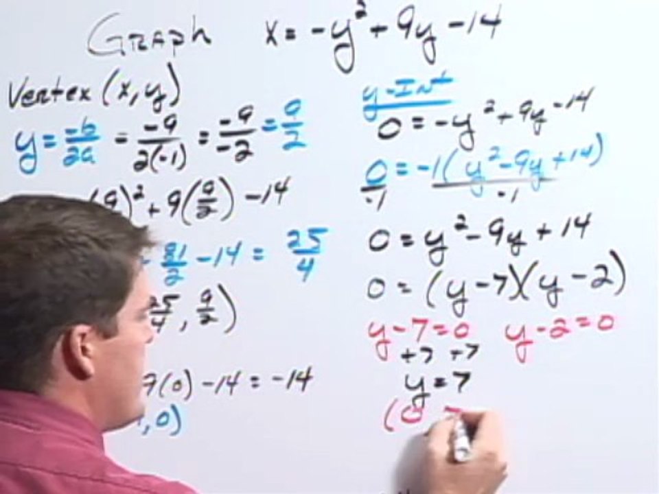 Graphing Linear Equations through vertex