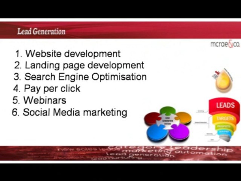 Marketing Automation