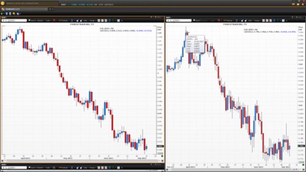 Correlation Part 1 | Vantage FX