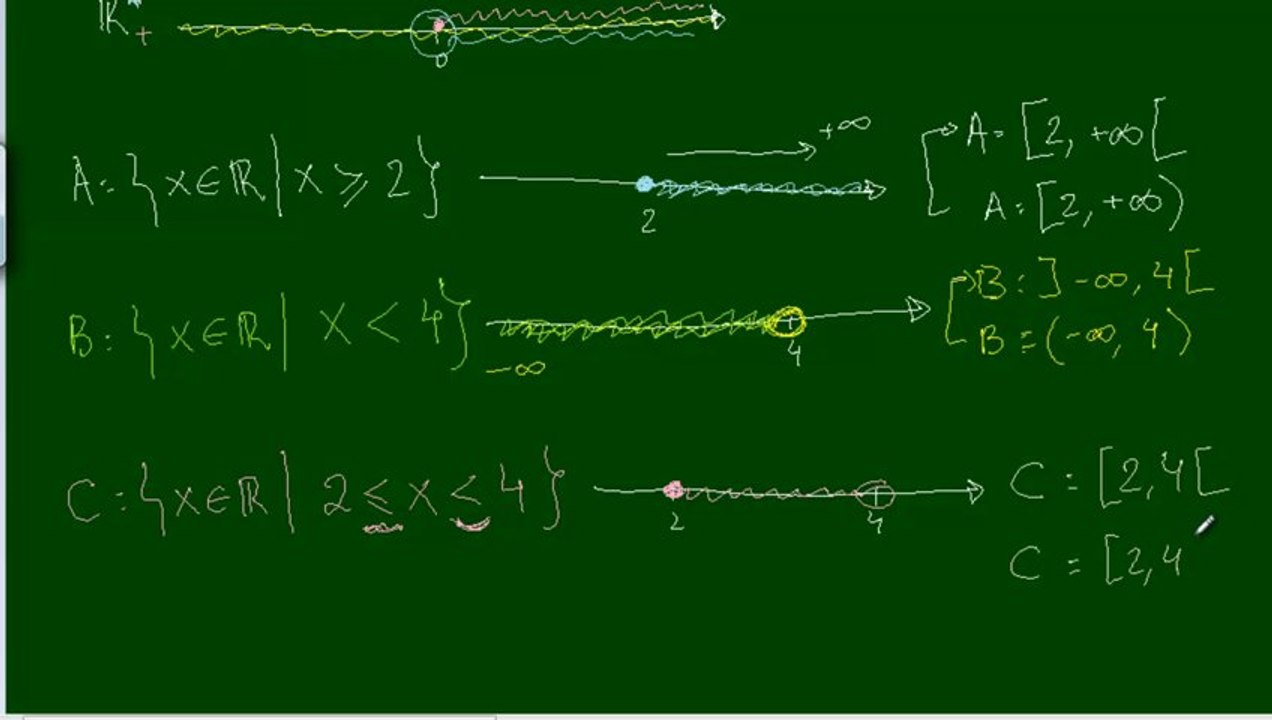 10 - Conjuntos Numéricos - Representando em Intervalos