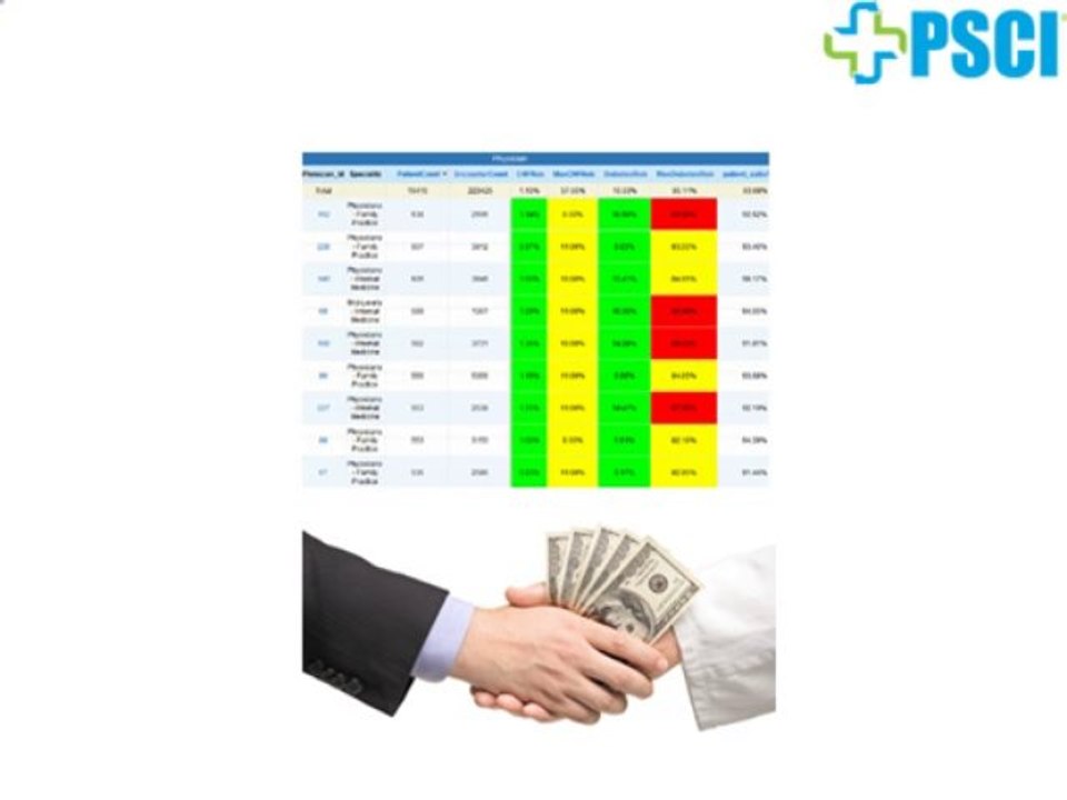 Population State-of-Health (SOHÖ) Analyzer for Self-Insured Employers_PSCI