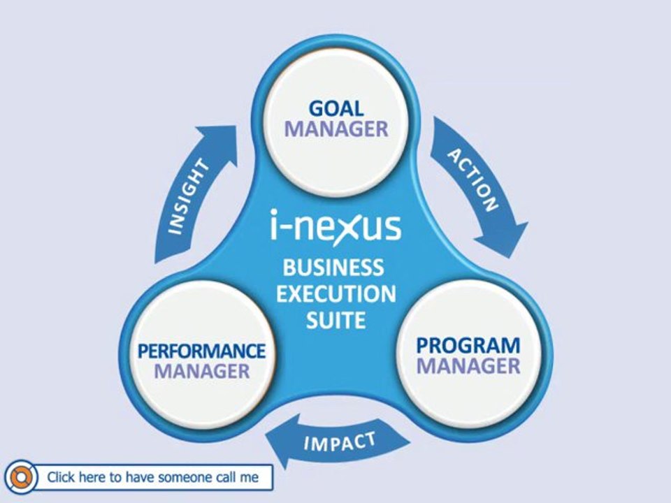 I-Nexus - One Stop Solution Business Software For Effective Strategy Execution