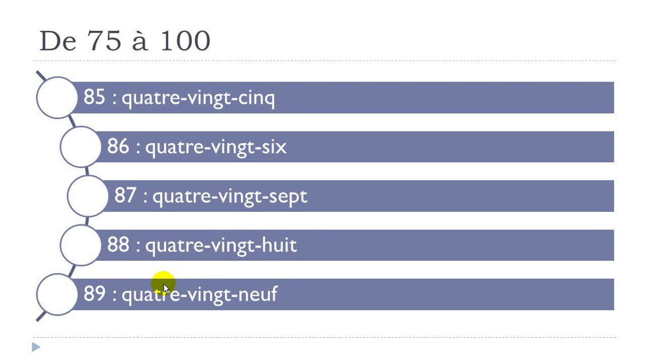 French step by step # Lesson 43