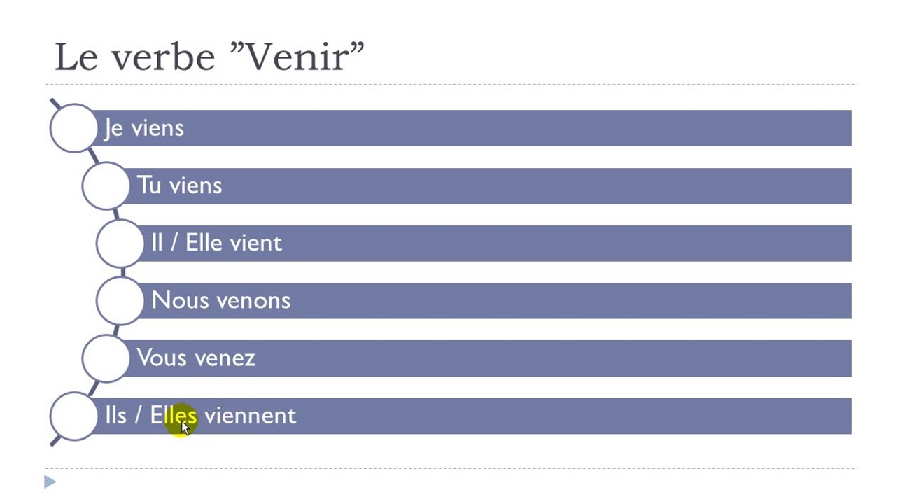 French step by step # Lesson 57