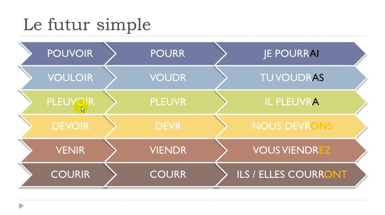 French step by step # Lesson 95